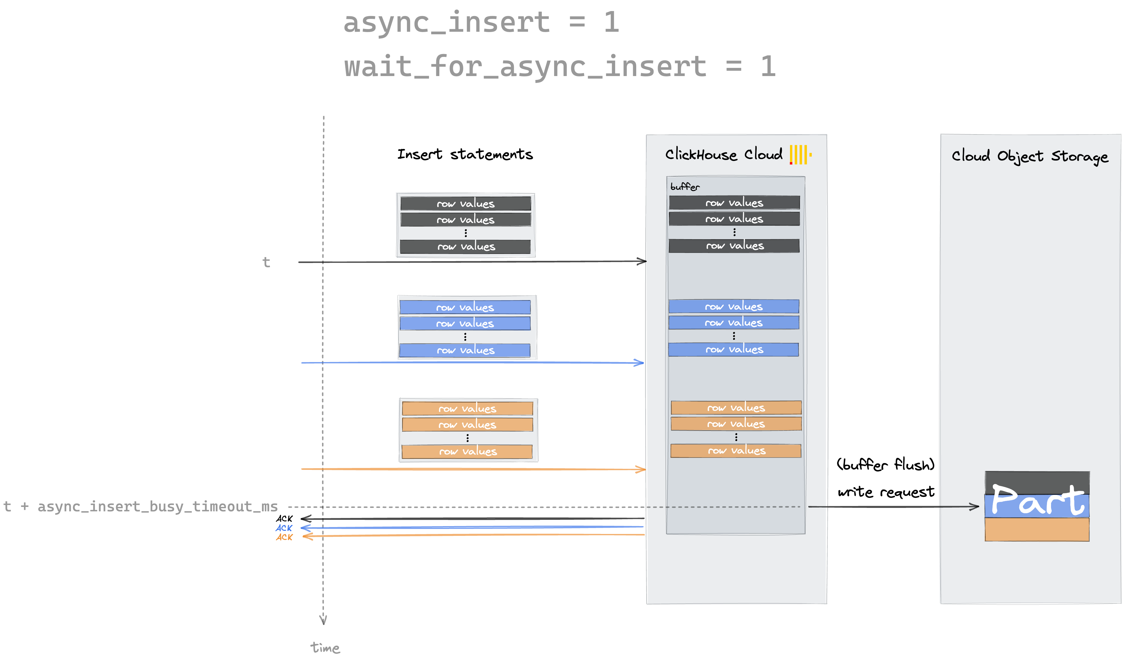 compression block diagram